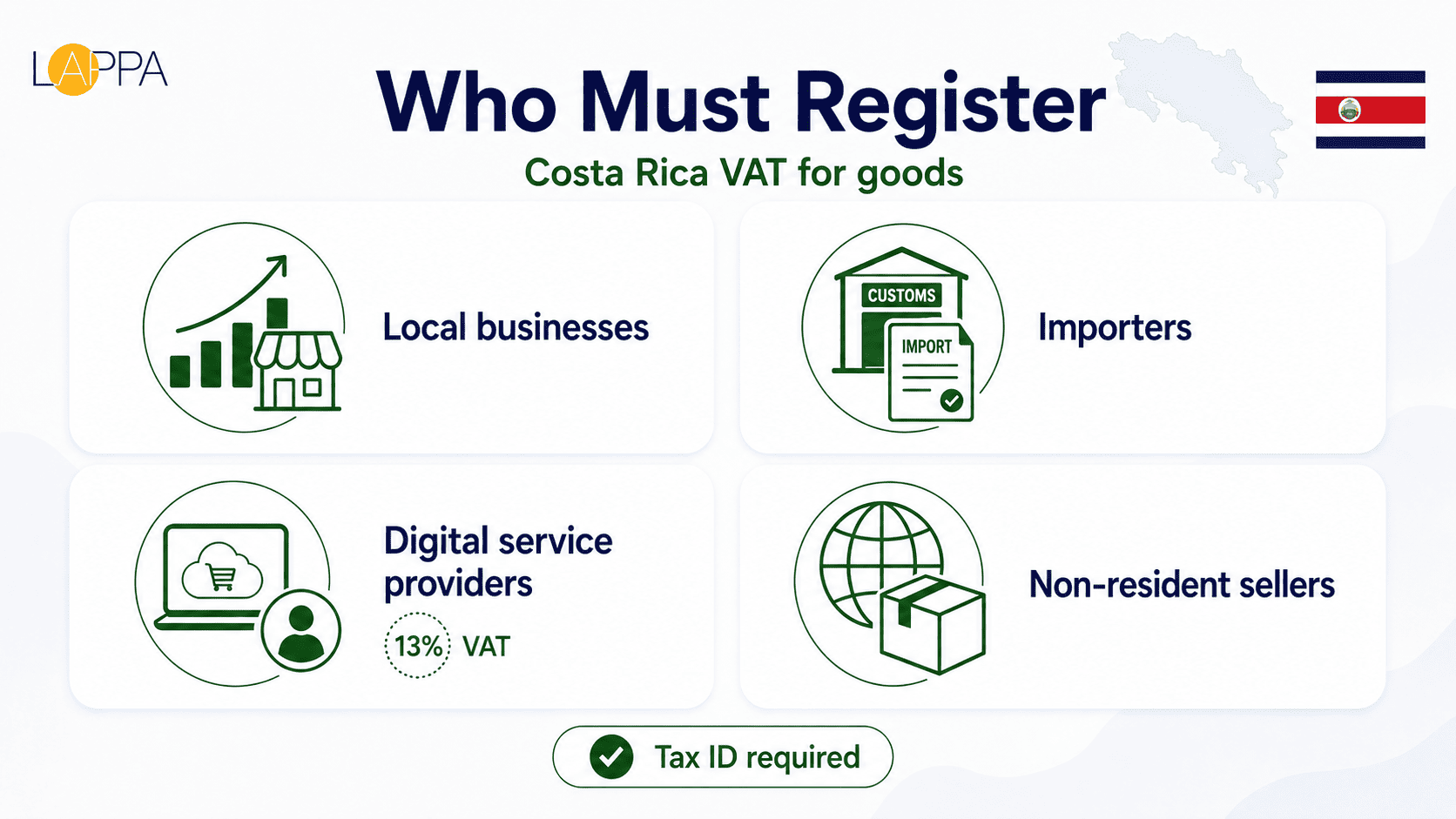 A Complete Guide to Costa Rica VAT Rates and Tax Compliance photo 1