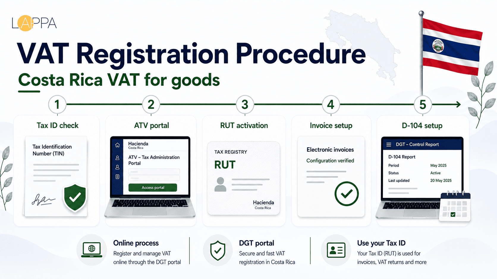 A Complete Guide to Costa Rica VAT Rates and Tax Compliance photo 2
