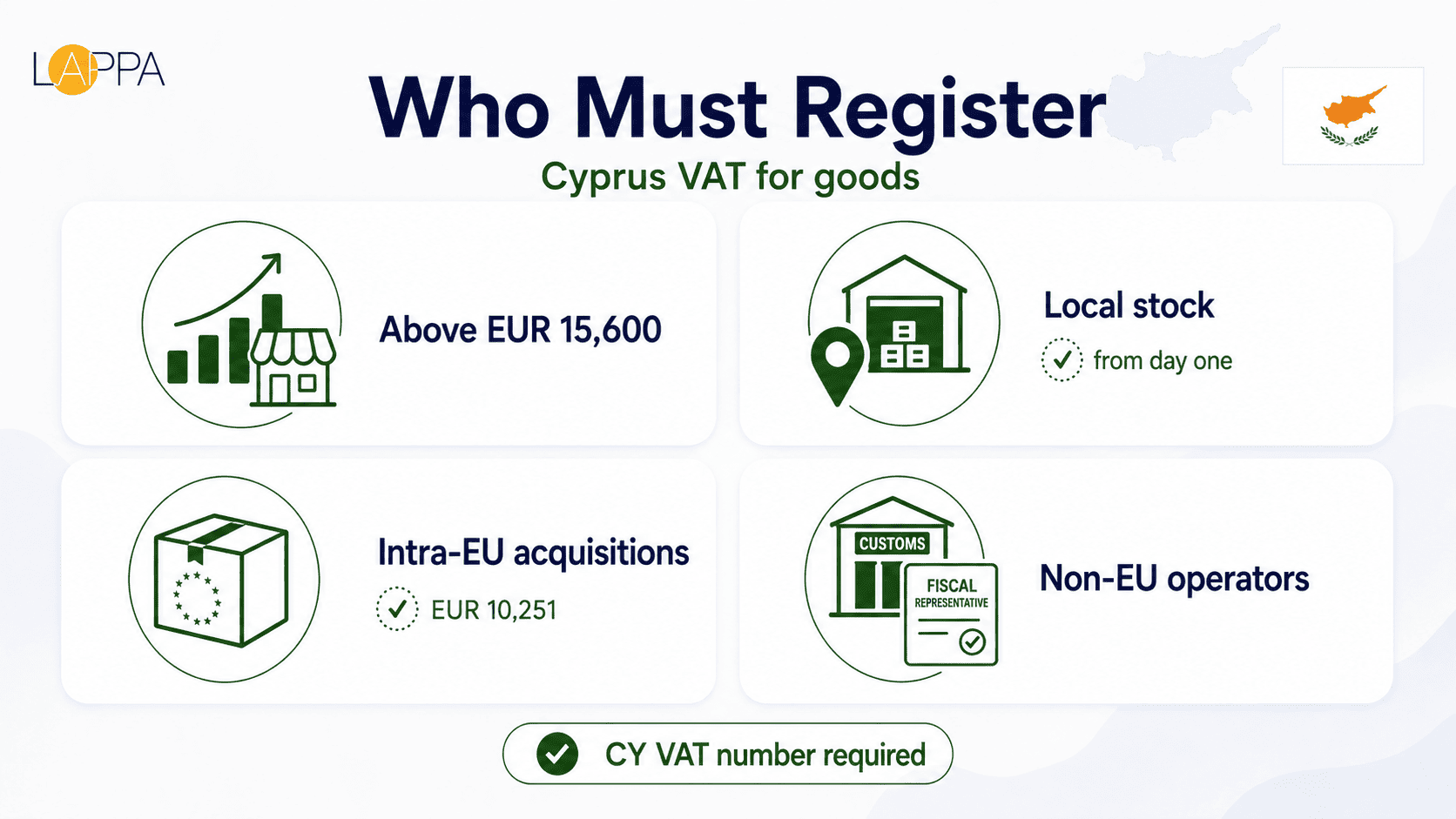 Cyprus VAT Registration Requirements Every Business Should Know photo 1