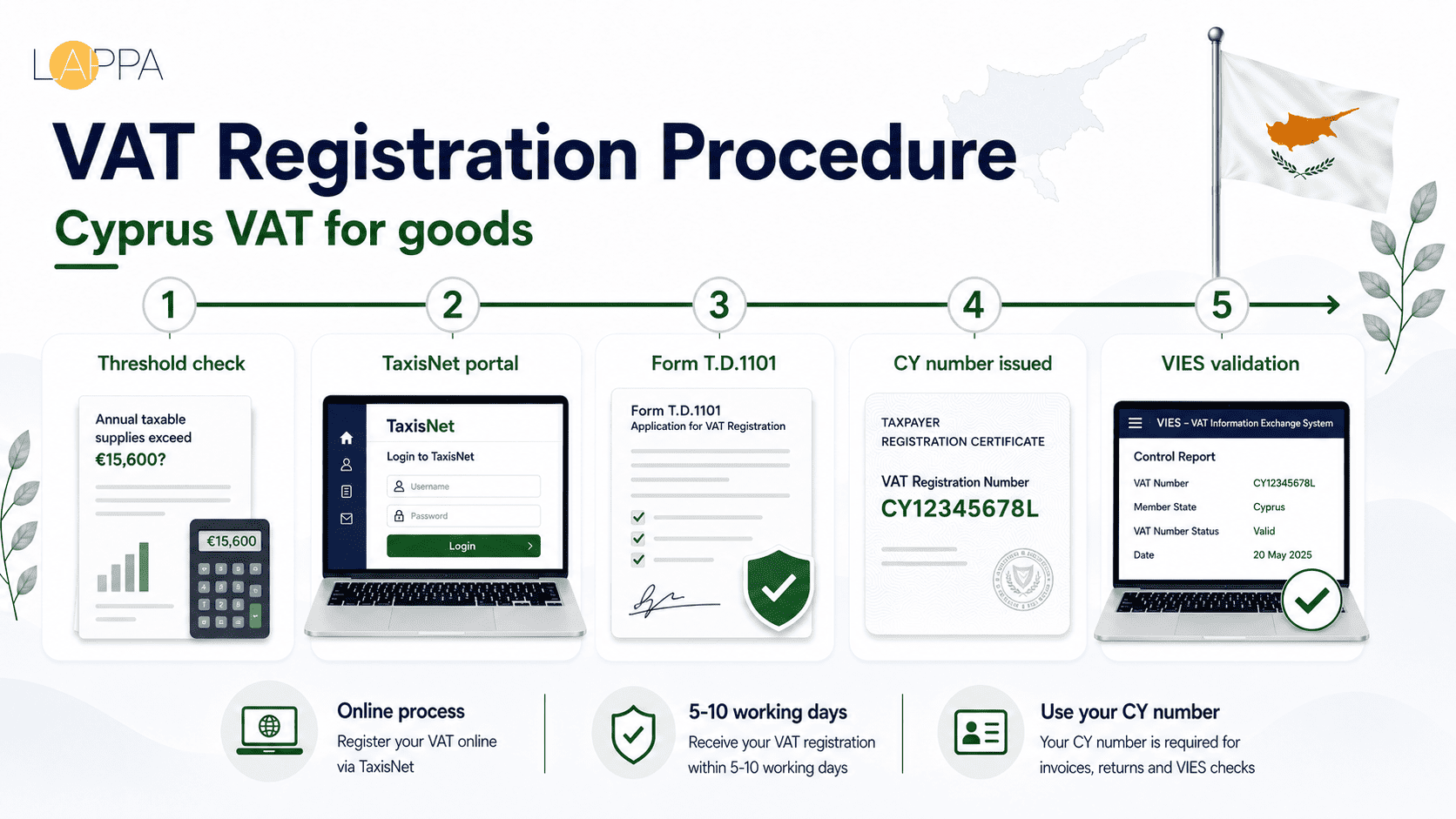 Cyprus VAT Registration Requirements Every Business Should Know photo 2