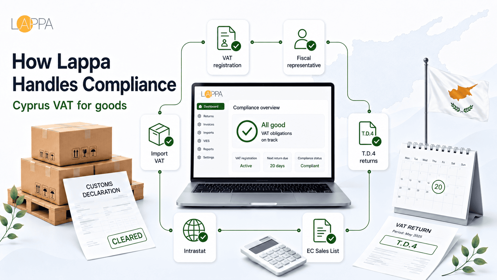 Cyprus VAT Registration Requirements Every Business Should Know photo 3