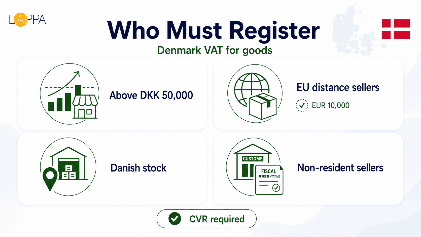 Complete Denmark VAT Guide photo 1