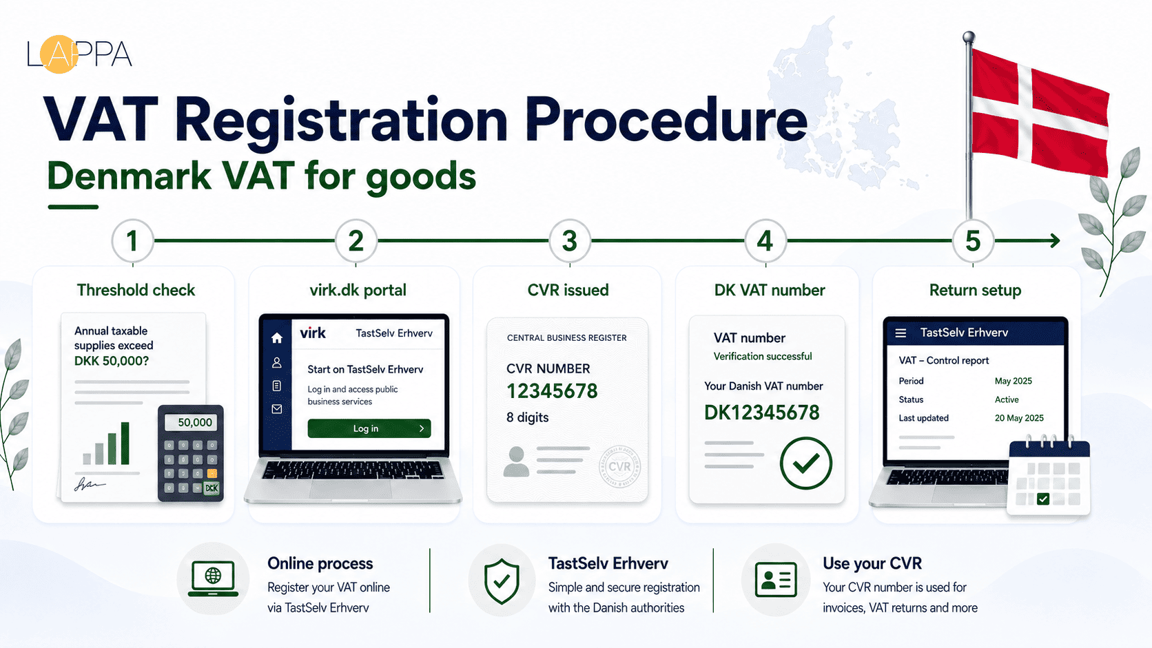 Complete Denmark VAT Guide photo 2