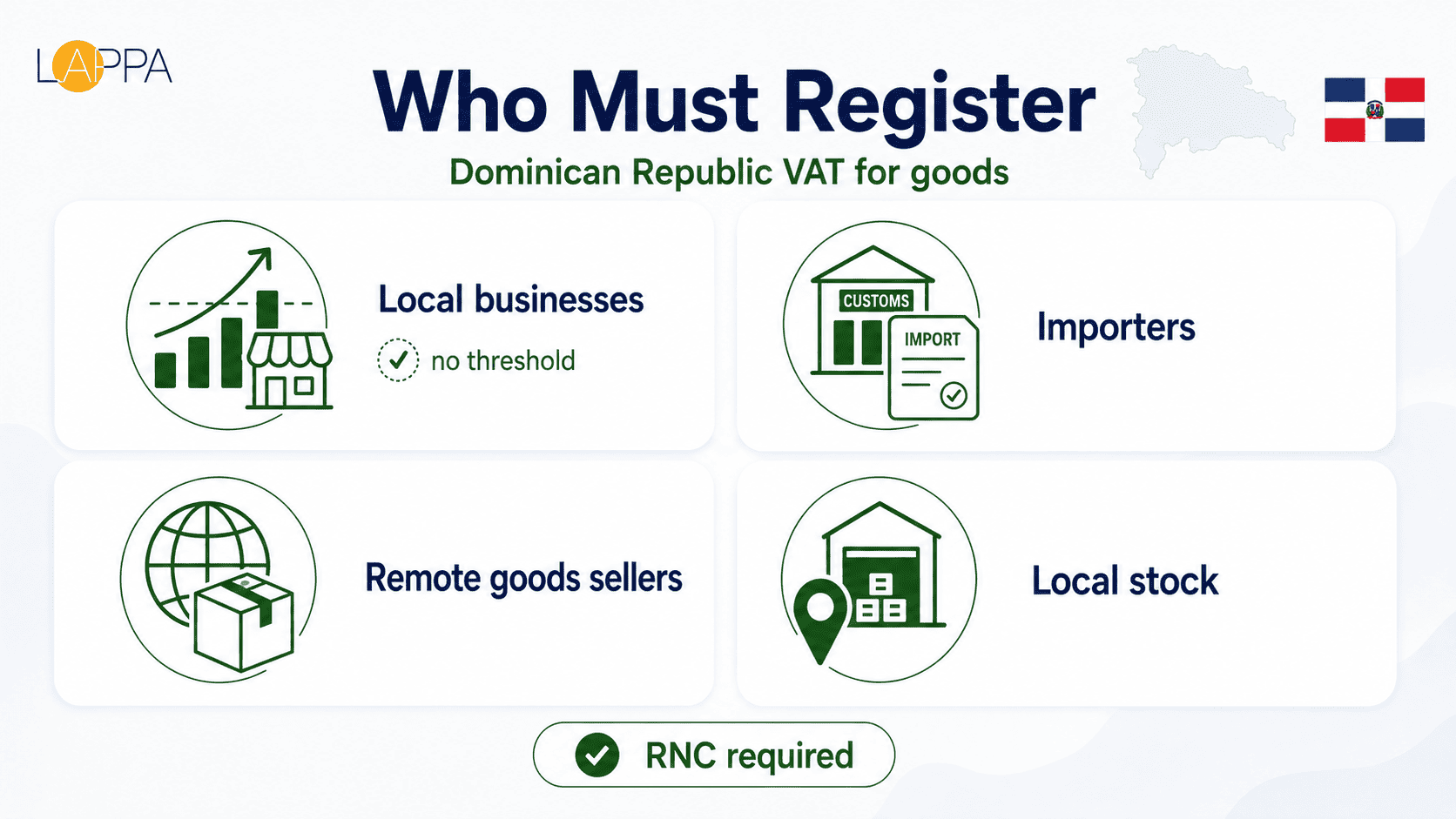 Complete Dominican Republic VAT Guide photo 1