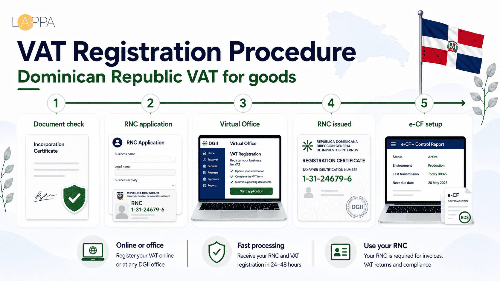 Complete Dominican Republic VAT Guide photo 2