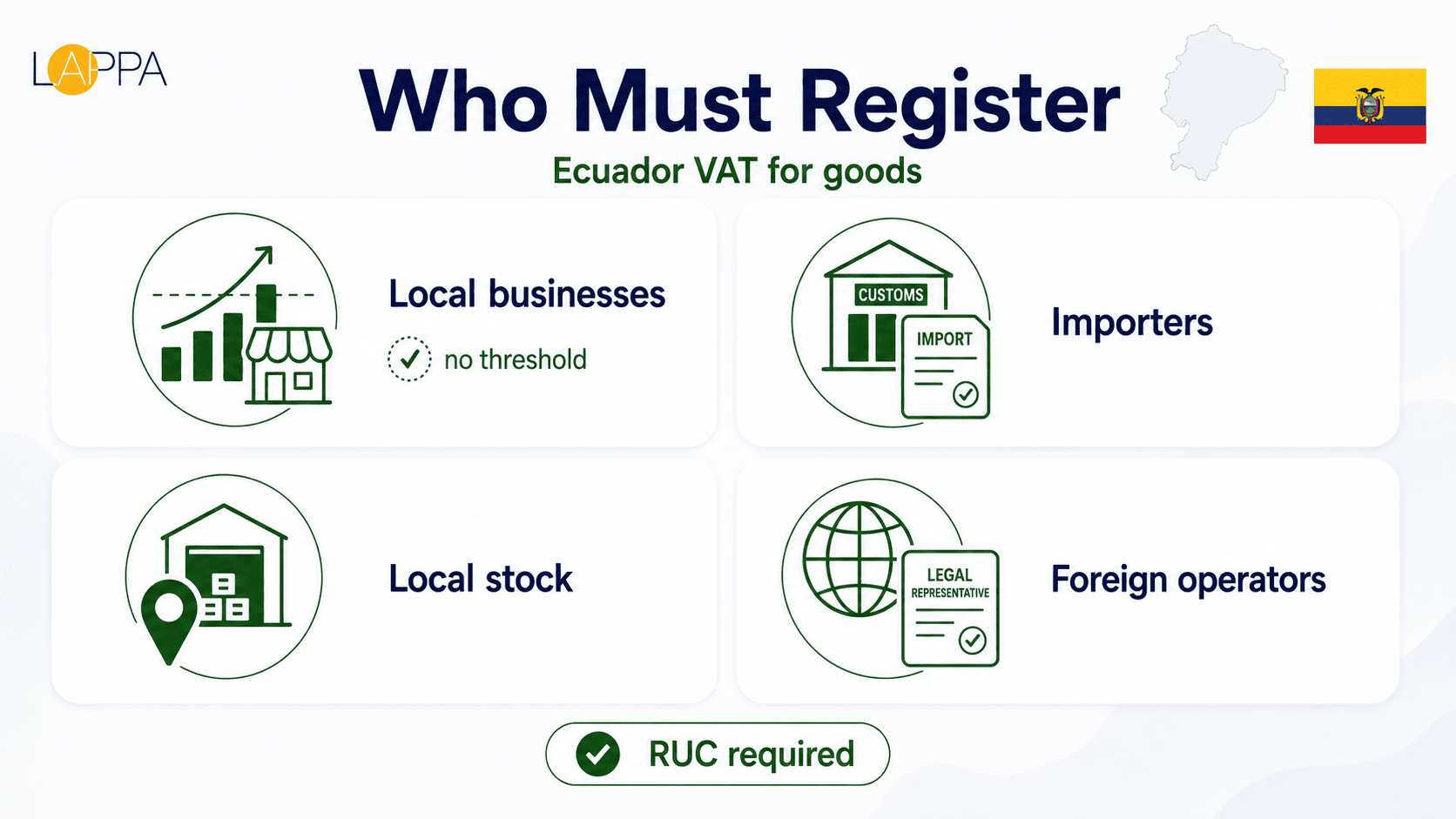 Complete Ecuador VAT Guide photo 1