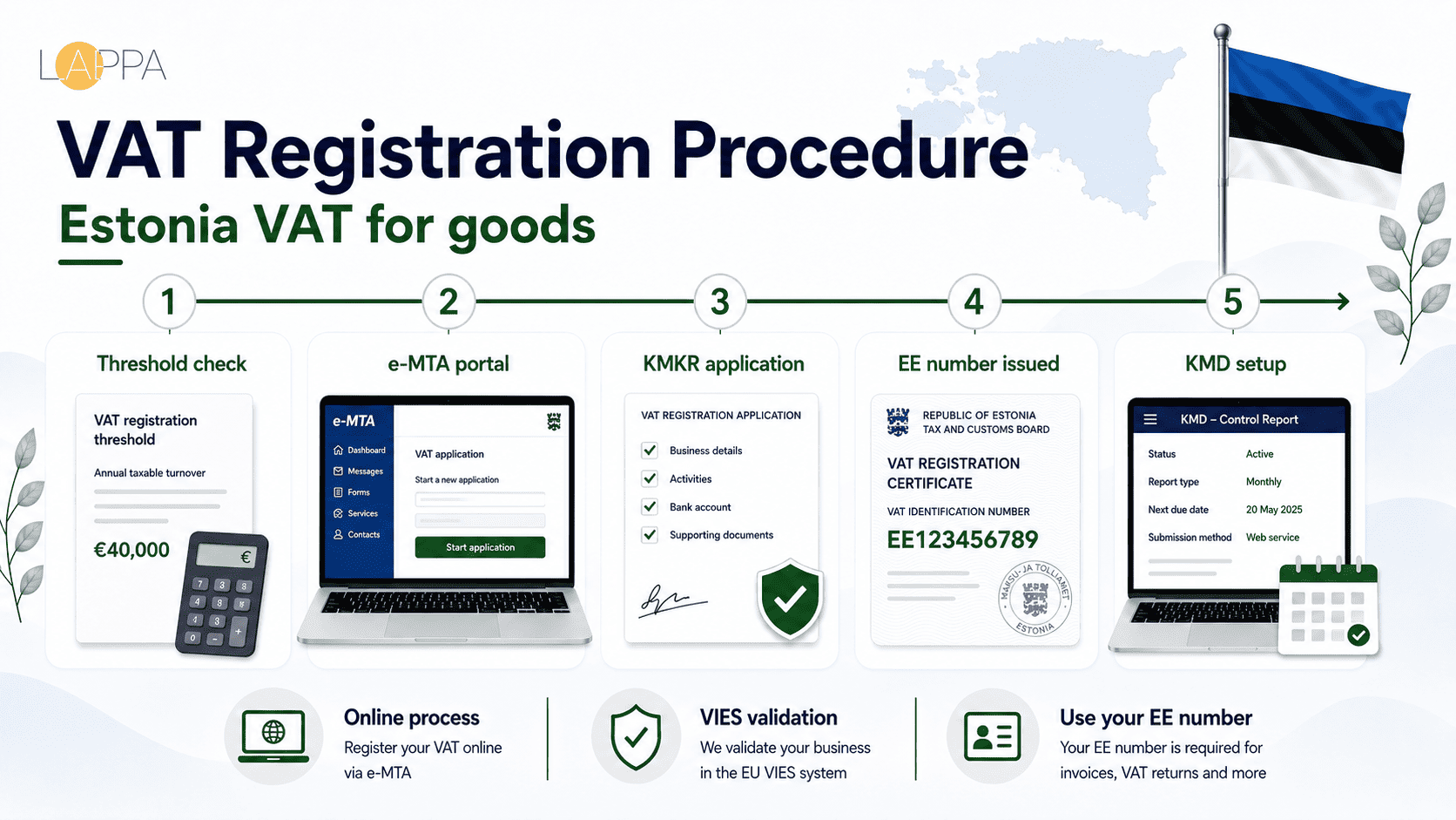 Estonia VAT Registration and Compliance photo 2