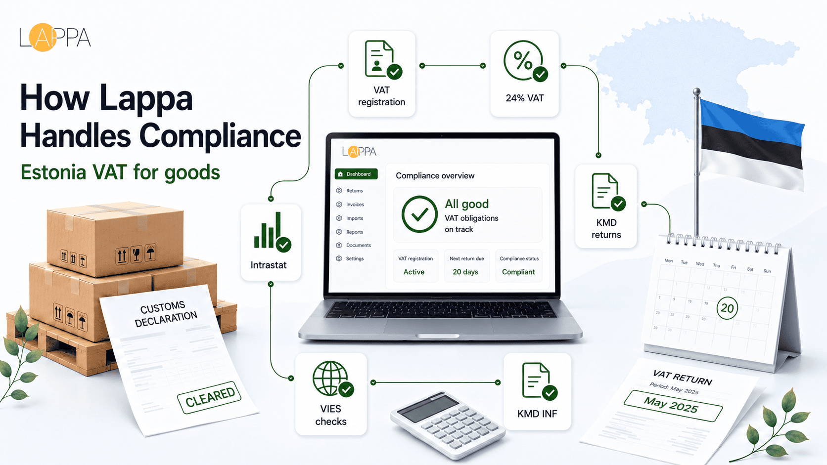 Finland VAT Registration and Compliance photo 3