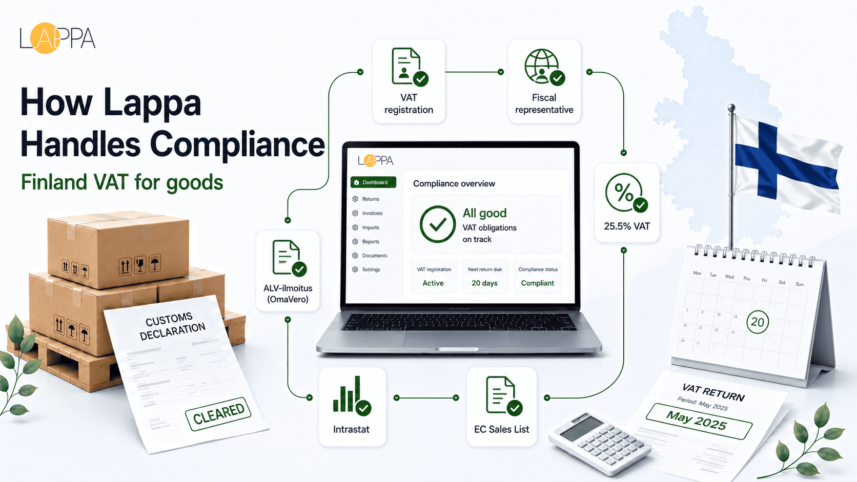 Finland VAT Registration and Compliance photo 3