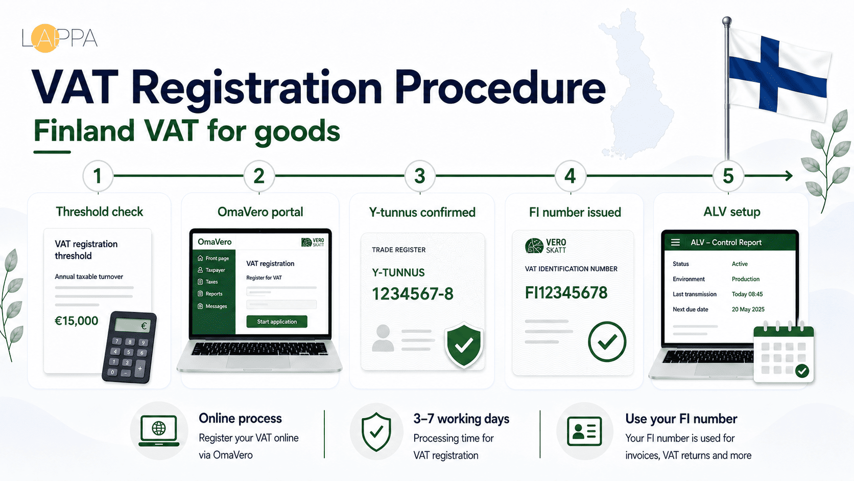 Finland VAT Registration and Compliance photo 1