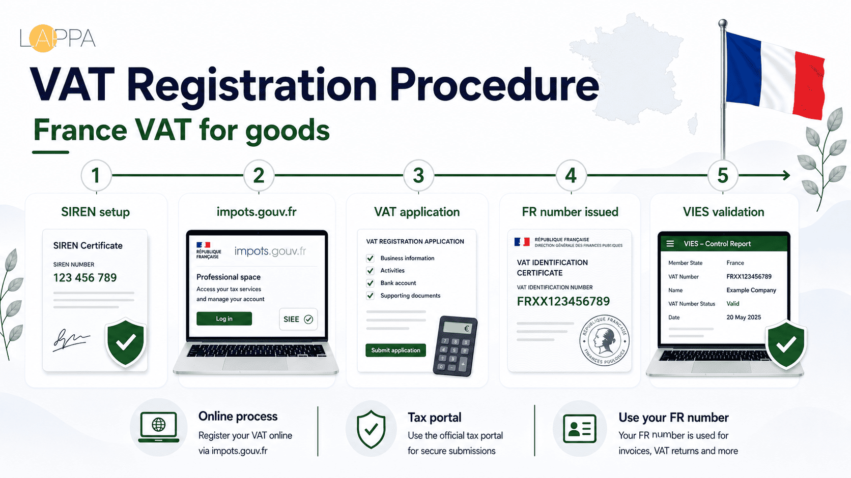 Understanding France VAT for Foreign Companies photo 2