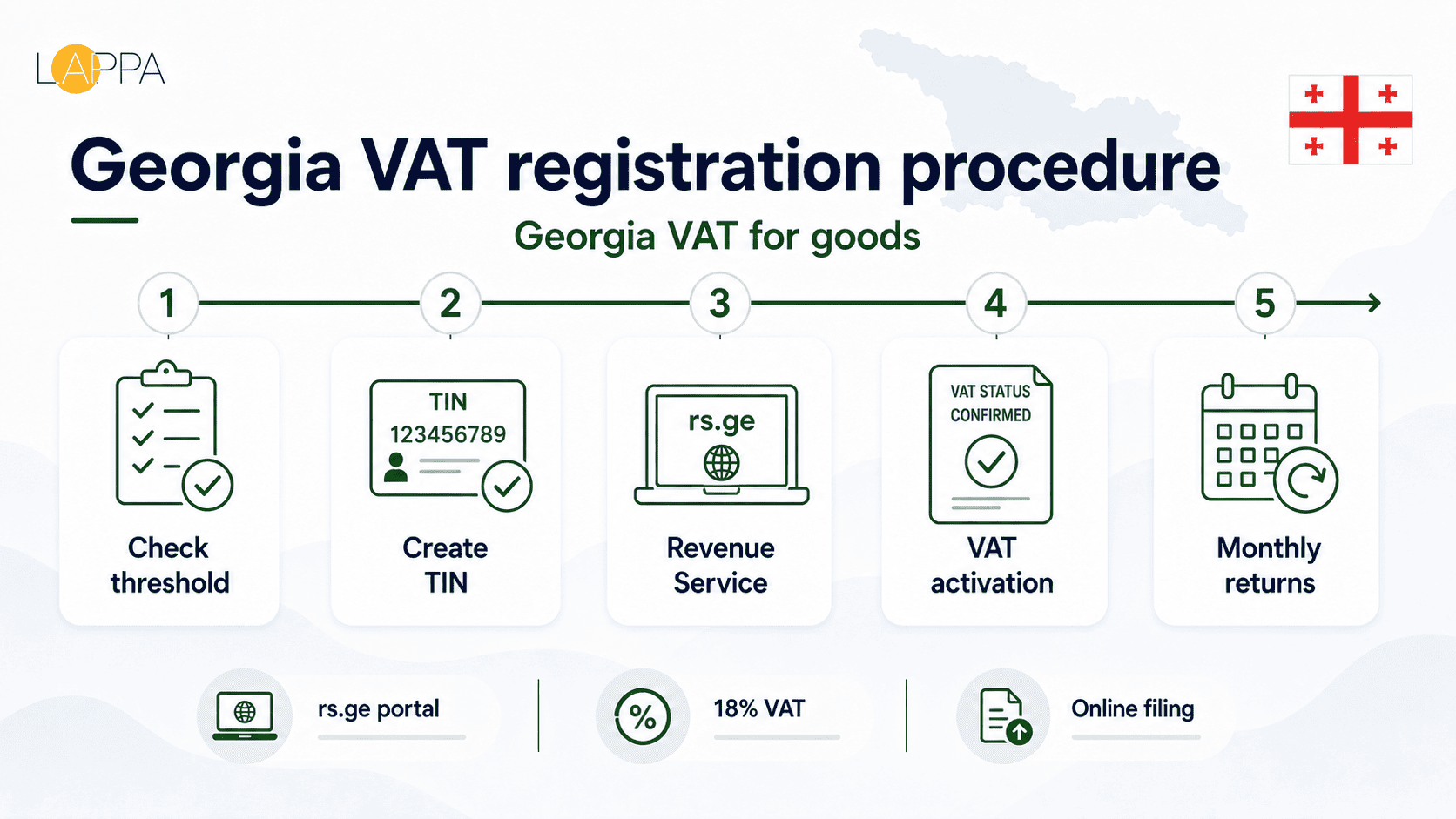 Georgia VAT for International Businesses photo 2