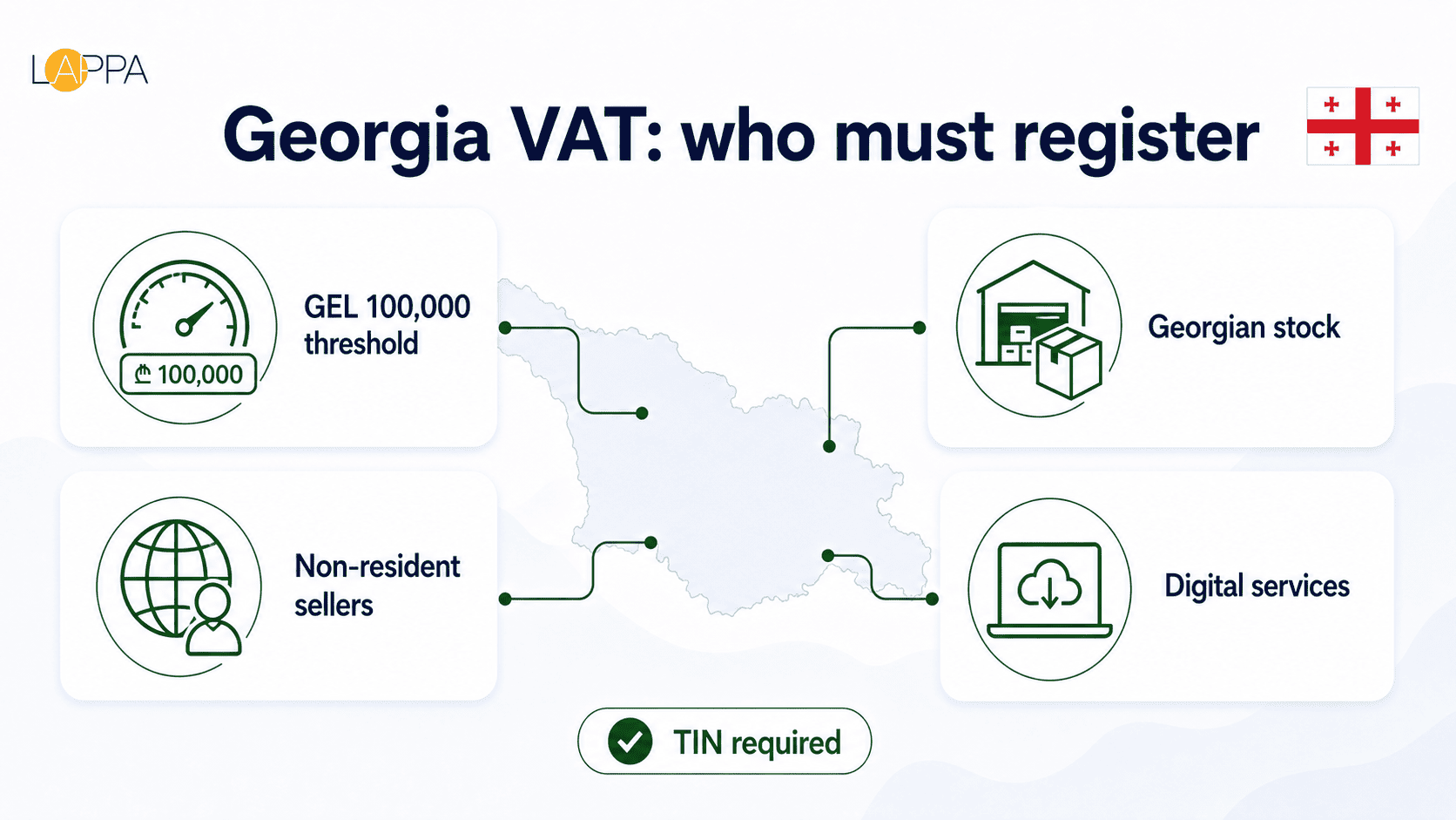 Georgia VAT for International Businesses photo 1