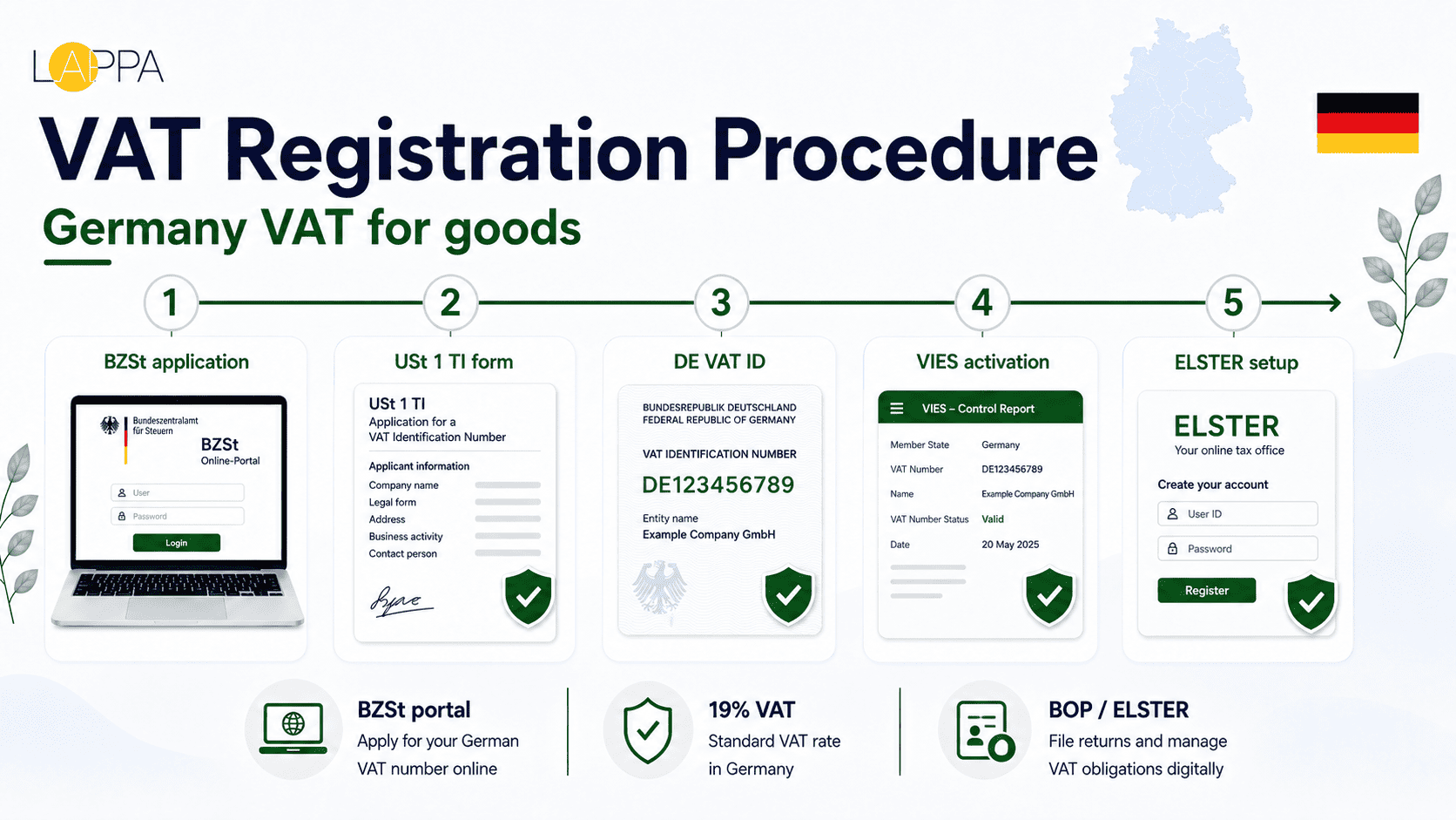 Germany VAT Guide for Foreign Businesses photo 2