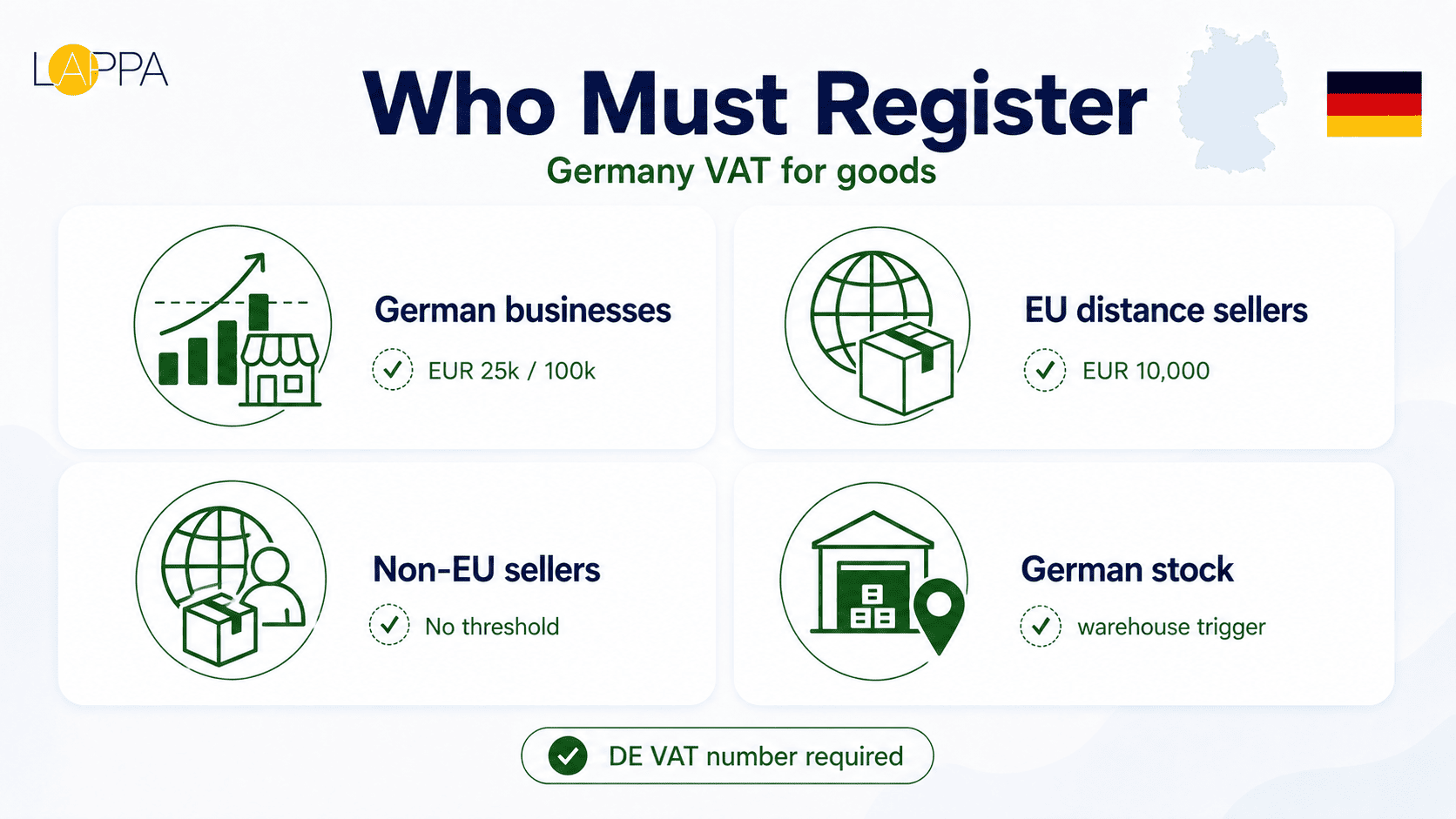 Germany VAT Guide for Foreign Businesses photo 1
