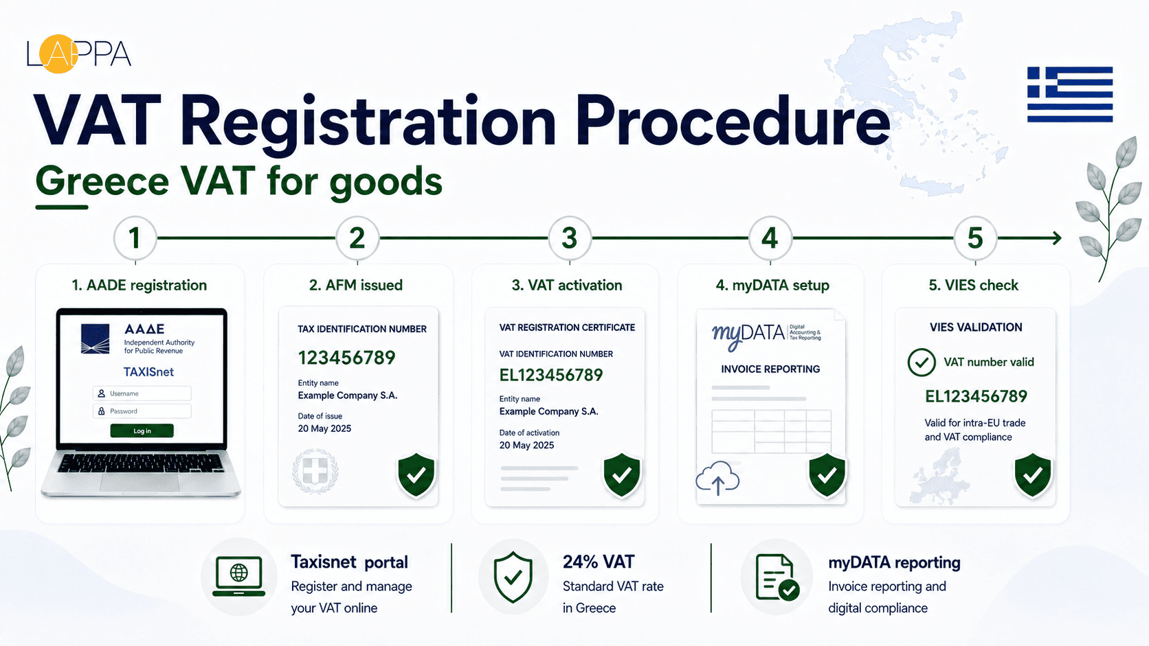 Greece VAT Compliance Services photo 2