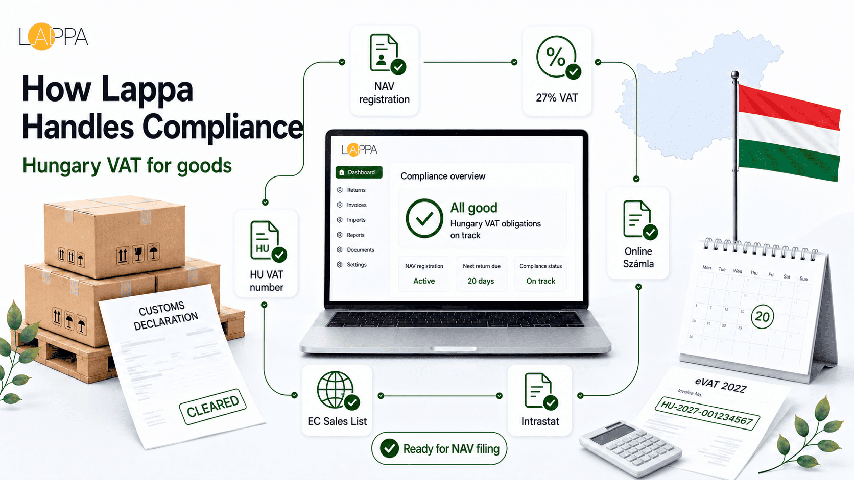 Hungary VAT Registration and Compliance Guide photo 3