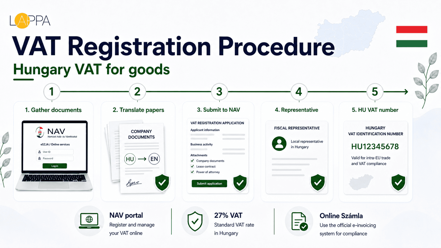 Hungary VAT Registration and Compliance Guide photo 2