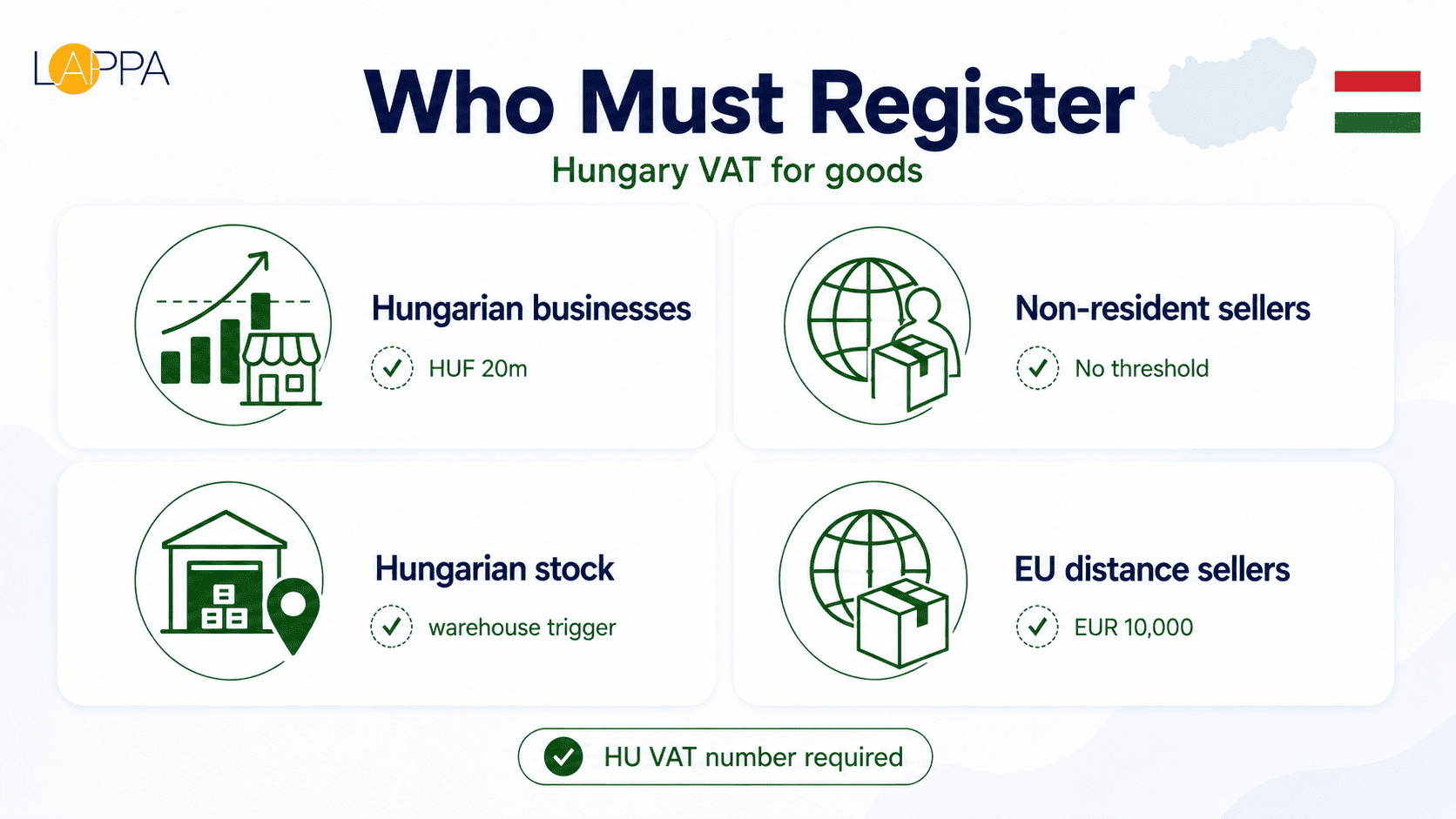 Hungary VAT Registration and Compliance Guide photo 1