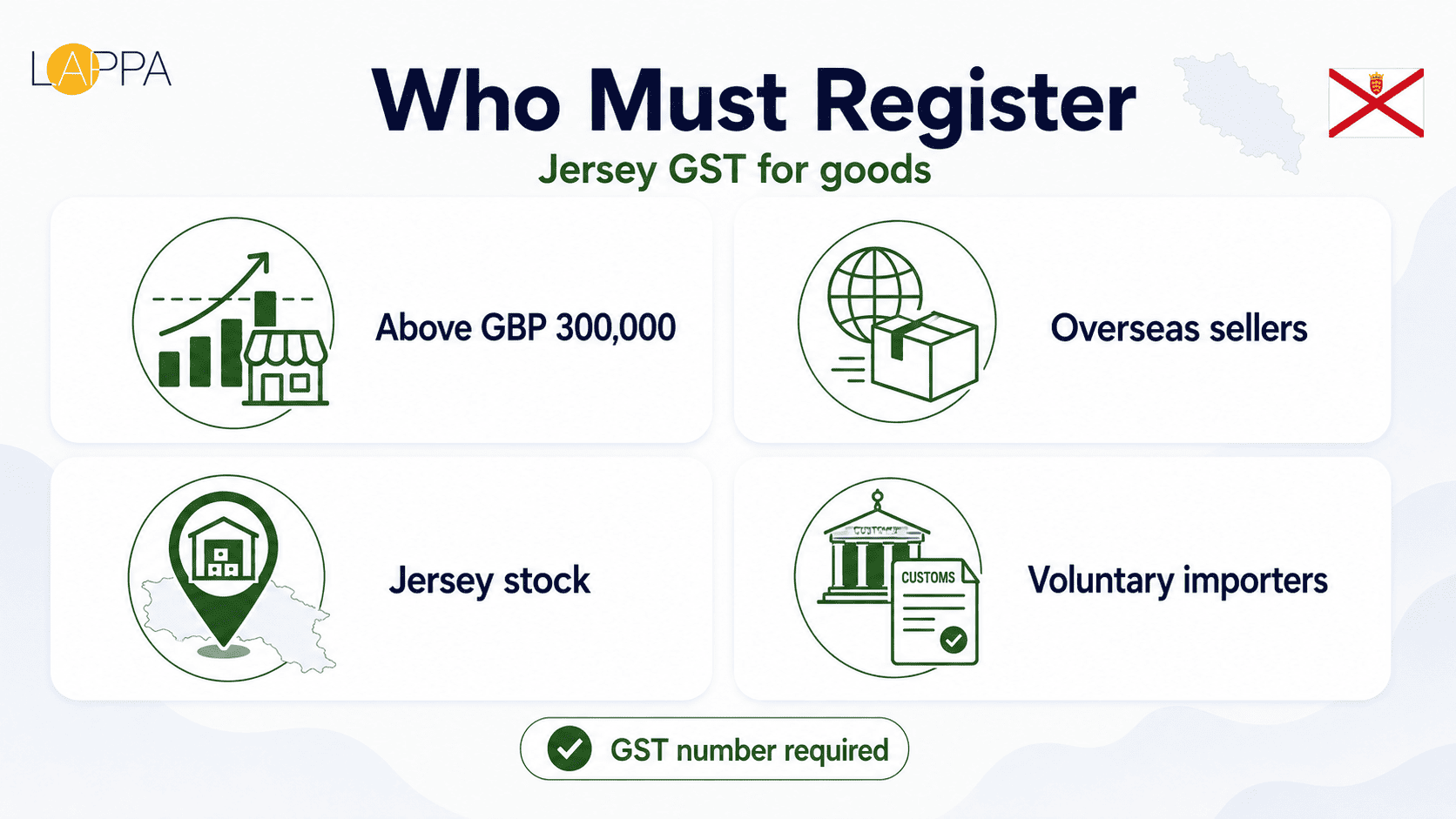 Jersey VAT Registration and Compliance Guide photo 1