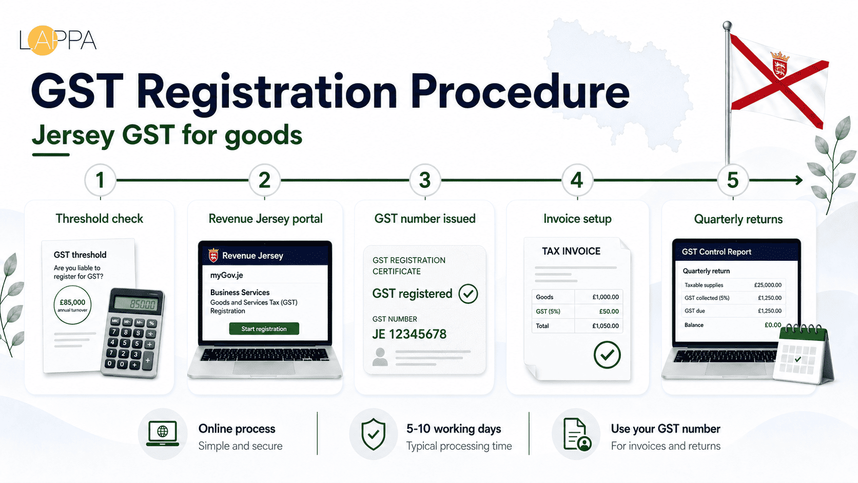Jersey VAT Registration and Compliance Guide photo 2