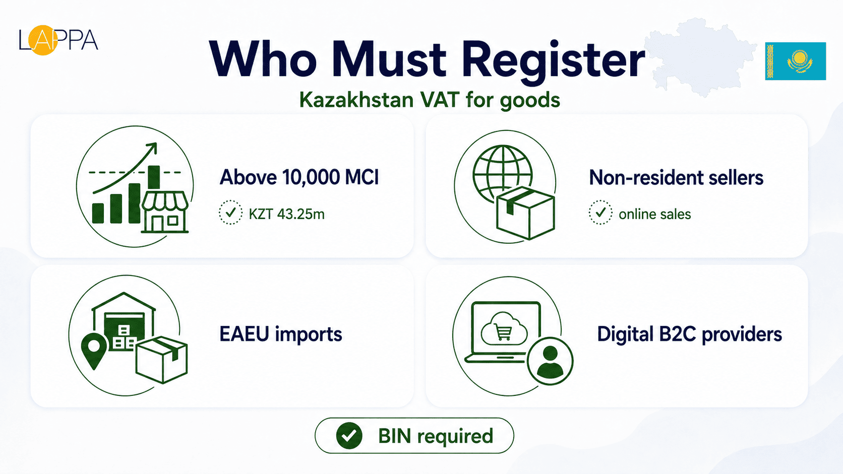 Kazakhstan VAT Registration and Compliance Guide photo 1