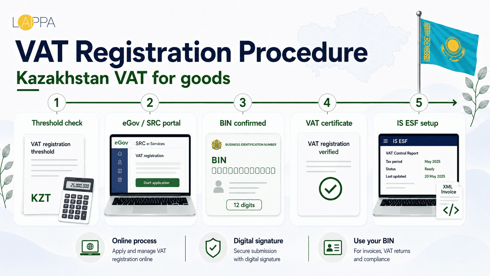 Kazakhstan VAT Registration and Compliance Guide photo 2