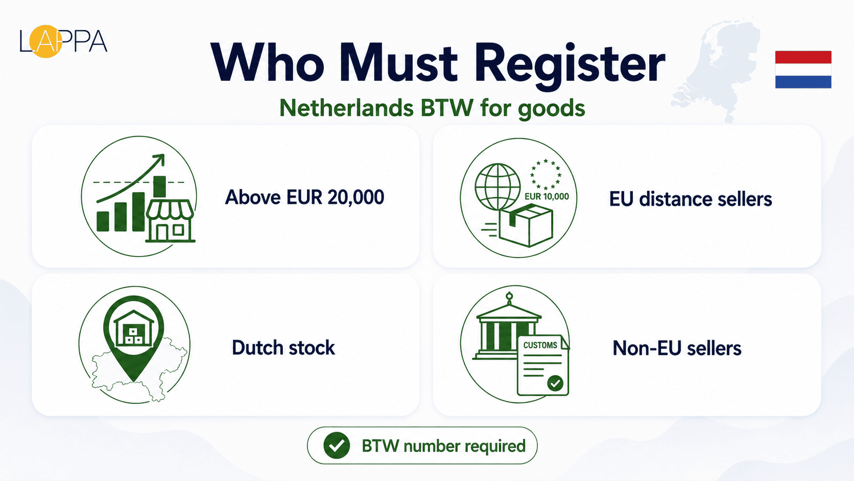 Netherlands VAT Registration and Compliance Guide photo 1