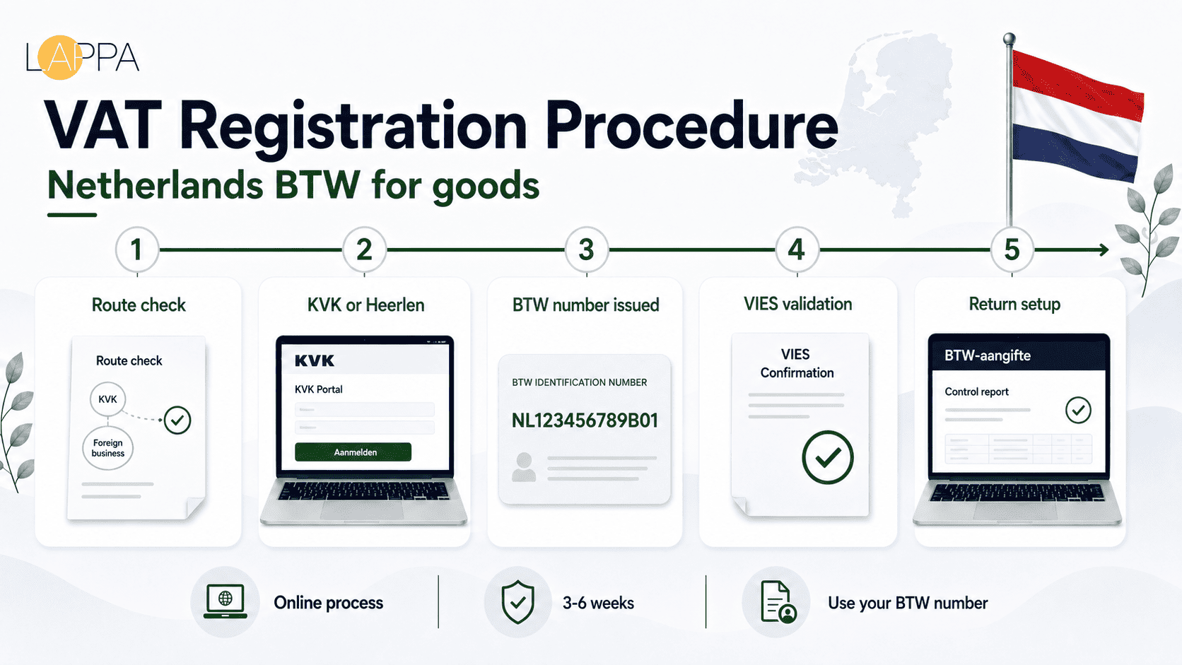 Netherlands VAT Registration and Compliance Guide photo 2