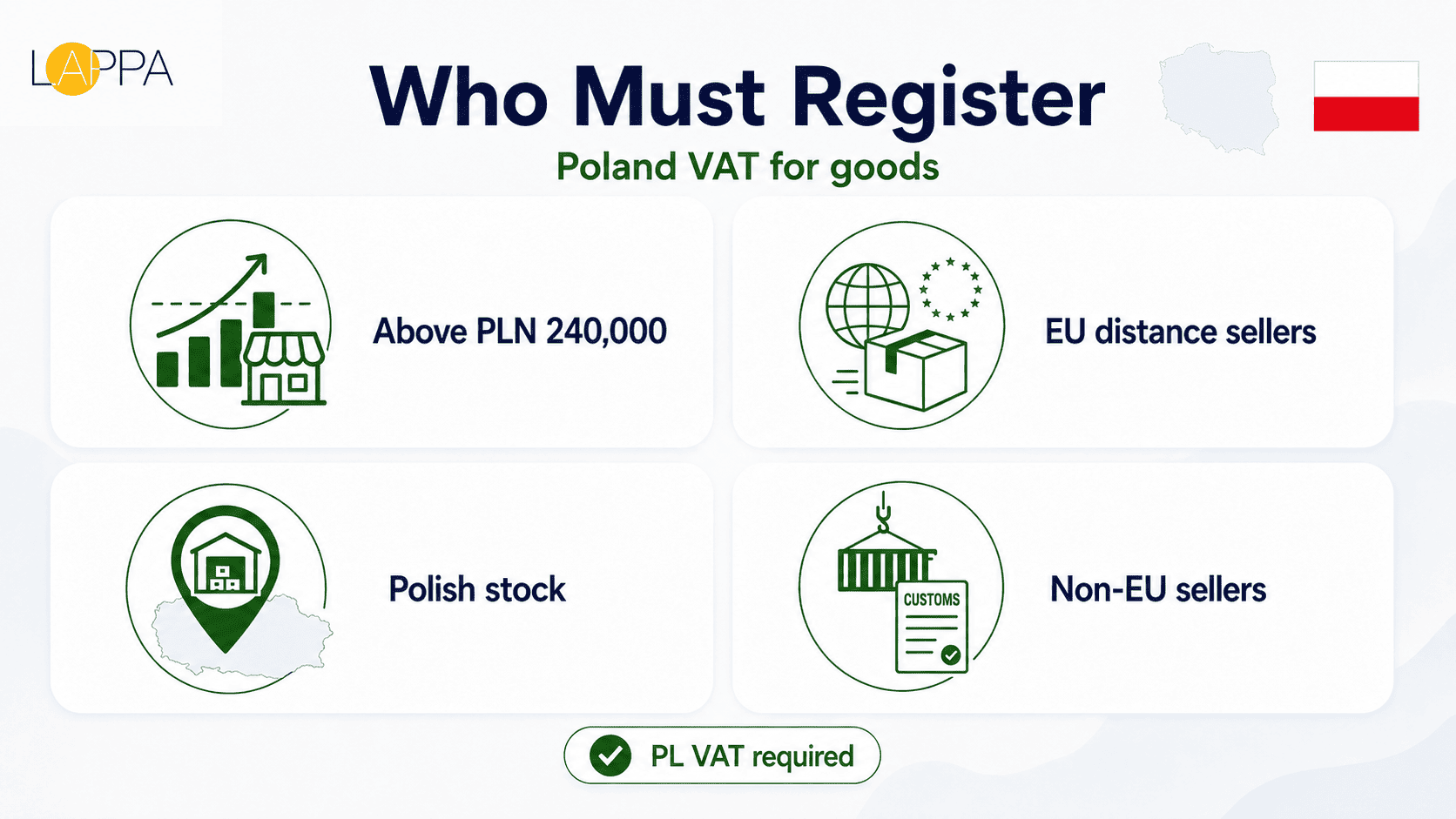 Poland VAT Guide for Registration and Compliance photo 1
