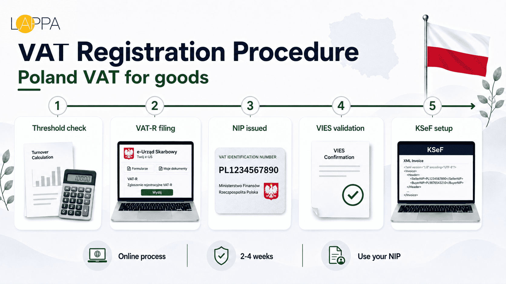 Poland VAT Guide for Registration and Compliance photo 2