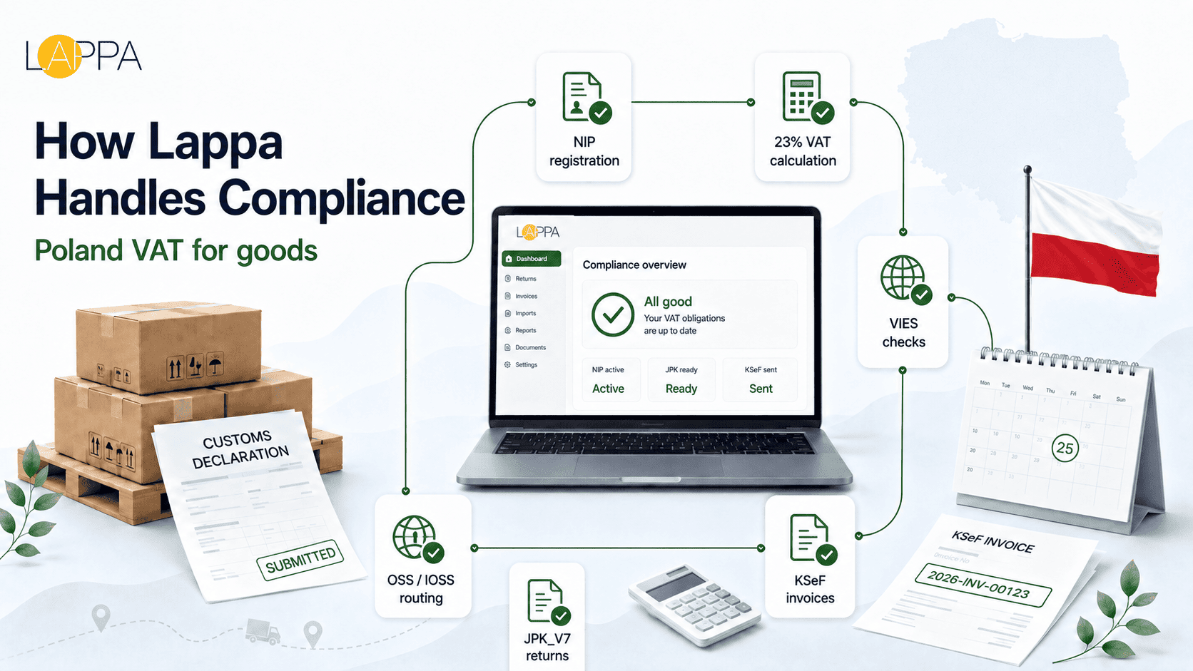 Poland VAT Guide for Registration and Compliance photo 3