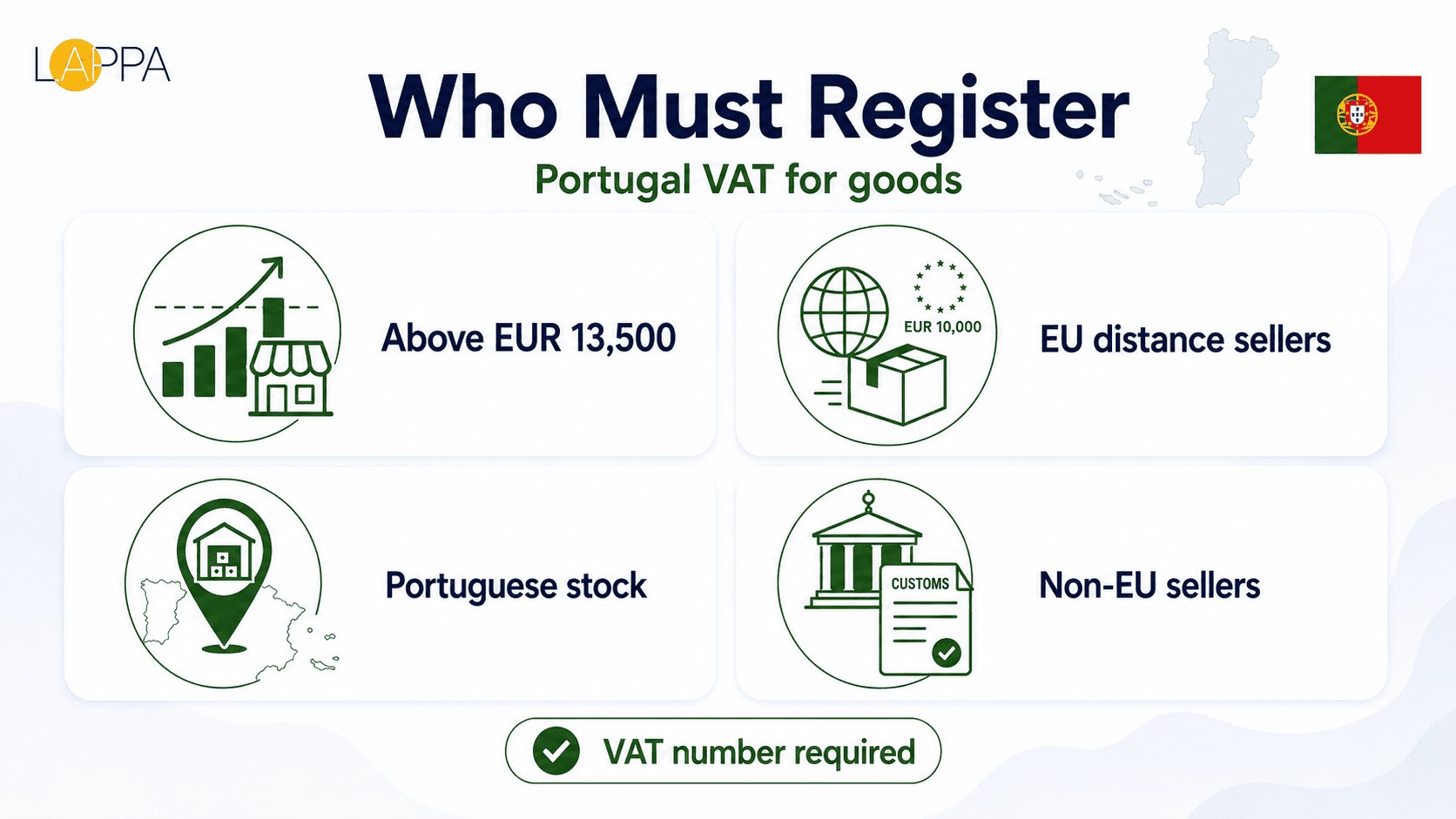 Portugal VAT Guide for Registration and Compliance photo 1
