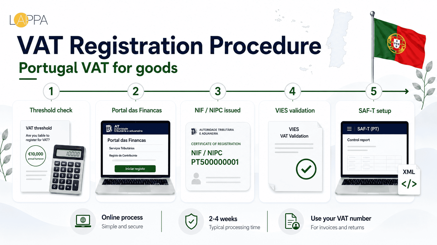 Portugal VAT Guide for Registration and Compliance photo 2