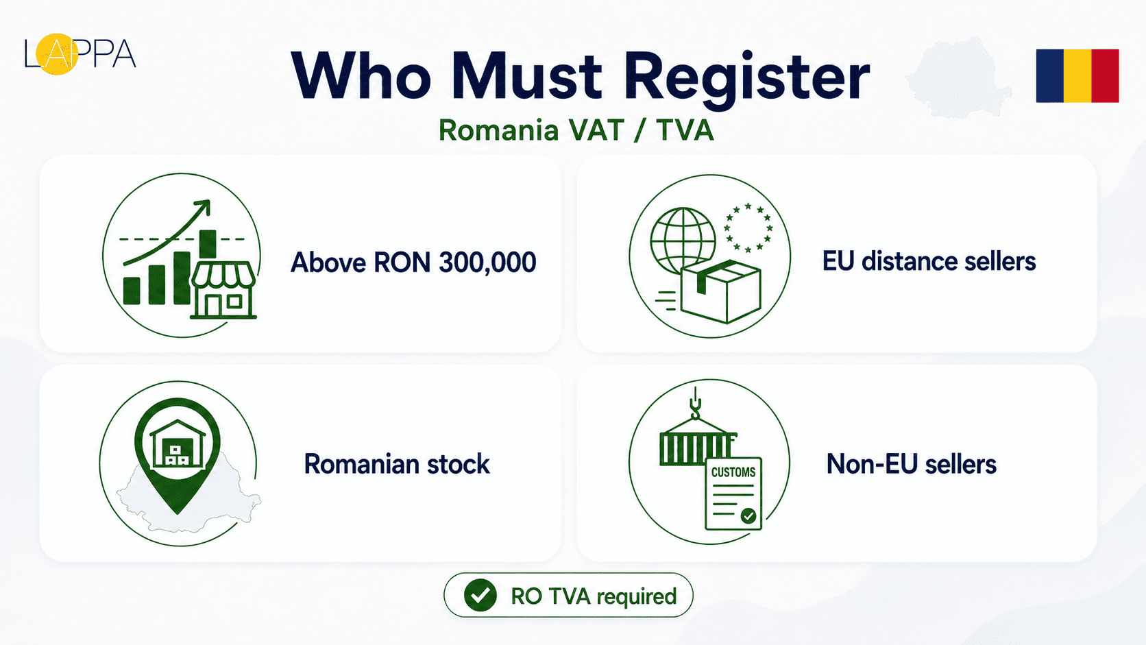 Romania VAT Guide for Businesses photo 1
