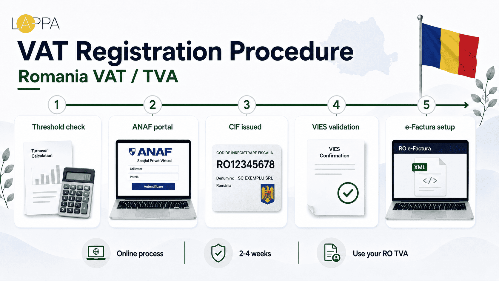 Romania VAT Guide for Businesses photo 2
