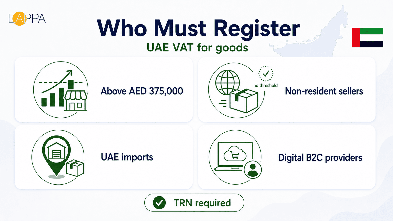 United Arab Emirates VAT Guide for Businesses photo 1