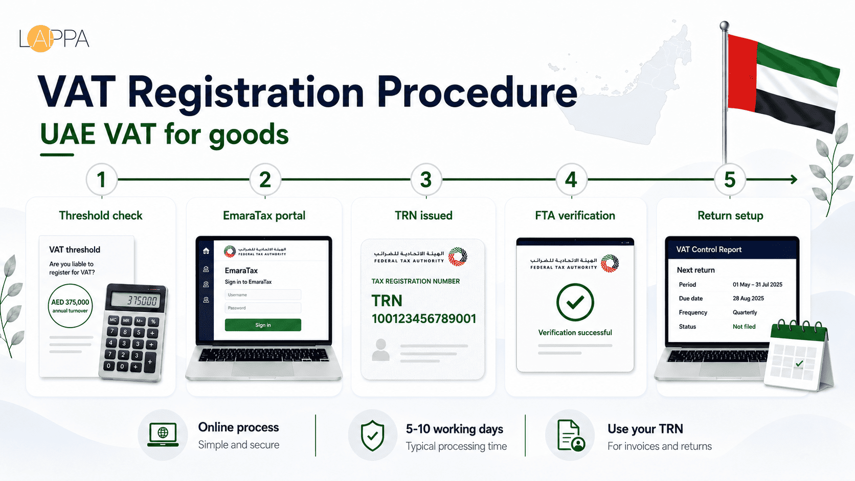 United Arab Emirates VAT Guide for Businesses photo 2