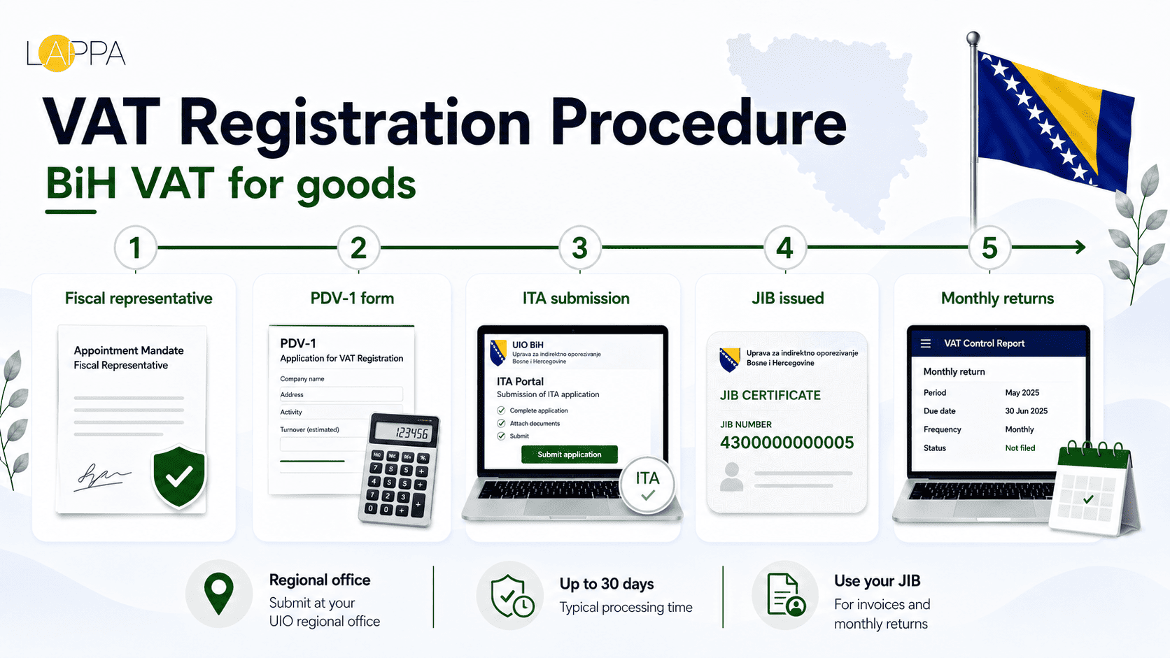 Bosnia and Herzegovina VAT Compliance and Registration Guide photo 2