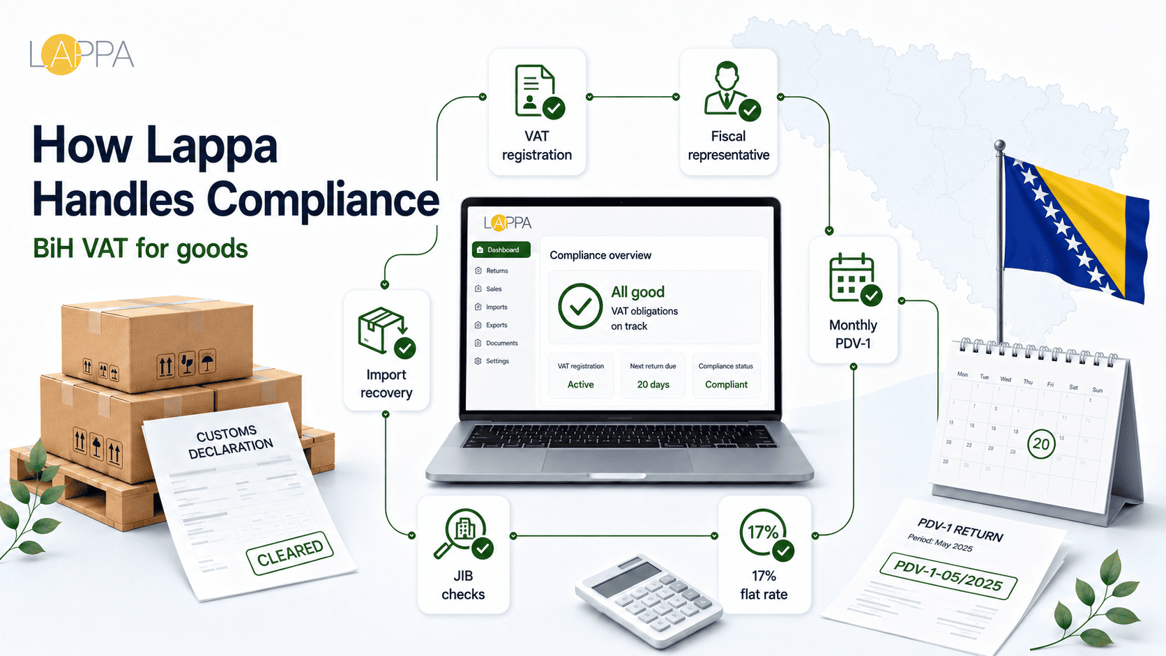 Bosnia and Herzegovina VAT Compliance and Registration Guide photo 3