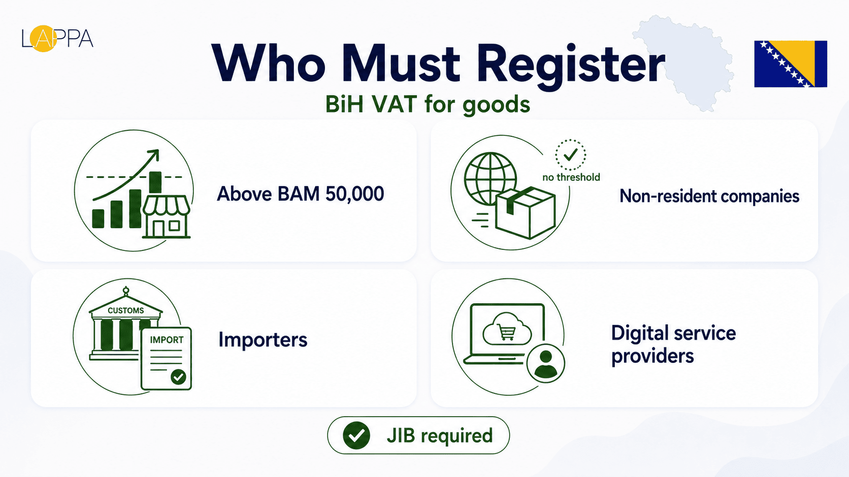 Bosnia and Herzegovina VAT Compliance and Registration Guide photo 1