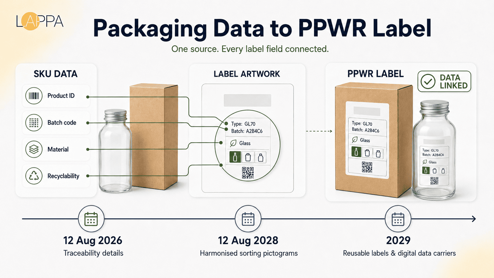 How to Organize Packaging Information for EU Compliance photo 2