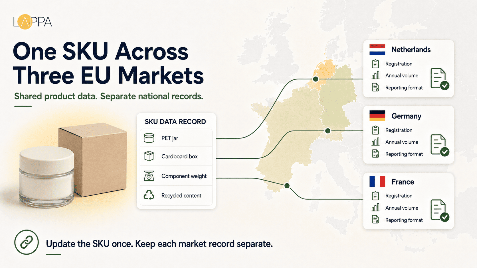 How to Organize Packaging Information for EU Compliance photo 1