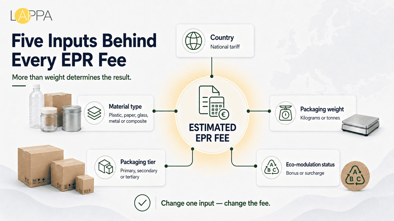 How to Calculate Your Packaging EPR Fee photo 1