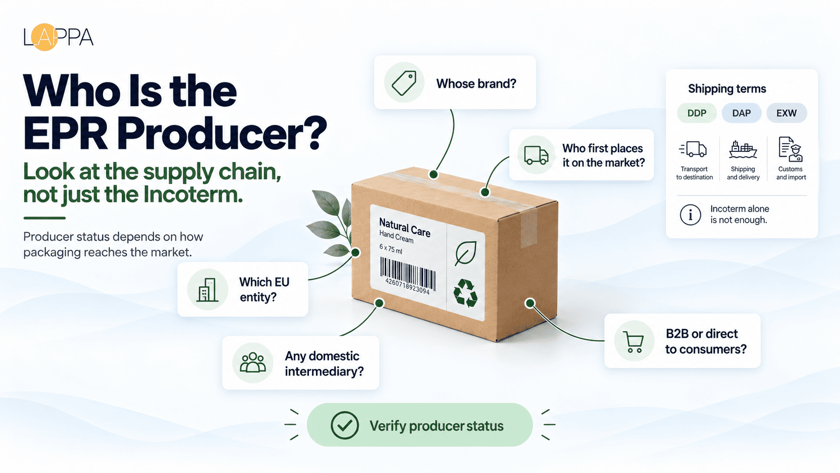 Who Is Responsible for Packaging EPR Under DDP, DAP and EXW Incoterms photo 3