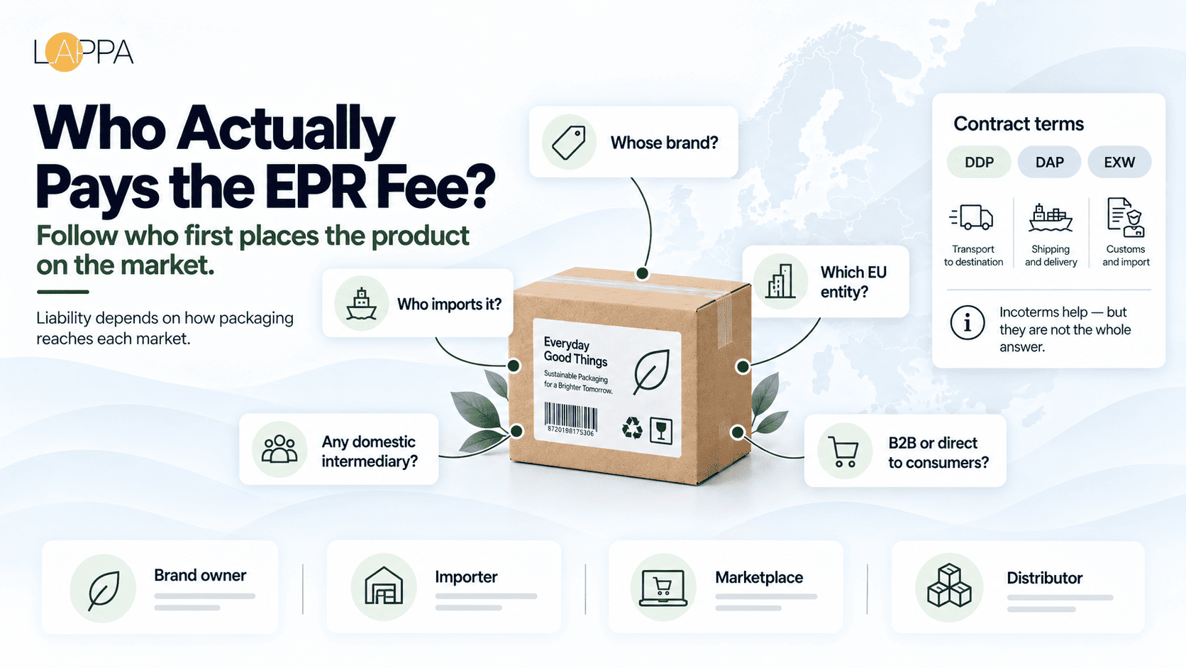 How to Manage Packaging EPR Across Multiple EU Countries photo 3