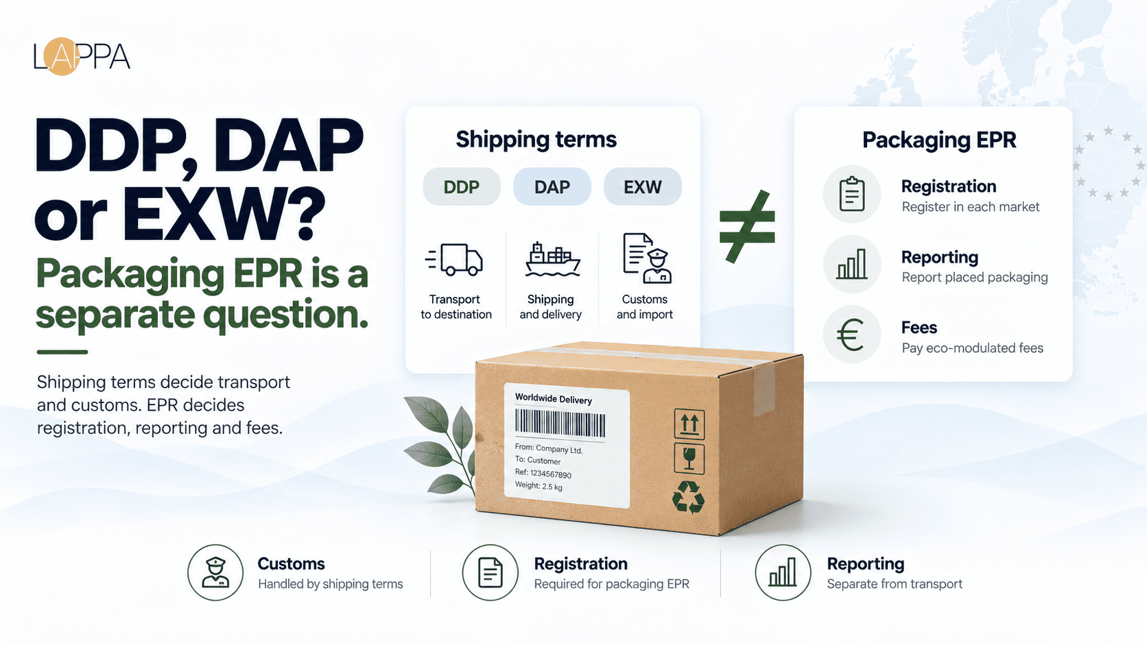 Who Is Responsible for Packaging EPR Under DDP, DAP and EXW Incoterms photo 1