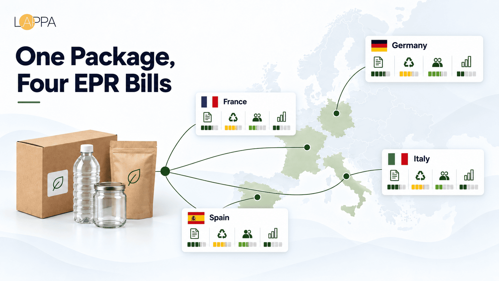 Packaging EPR Costs in Europe: Registration, AR, PRO and Reporting Fees by Country photo 1